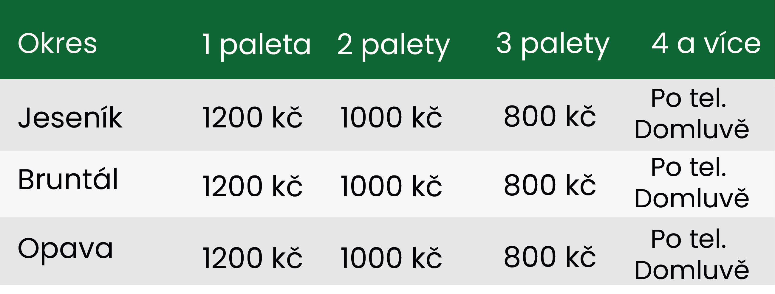 Tabulka ceny doprava kraje